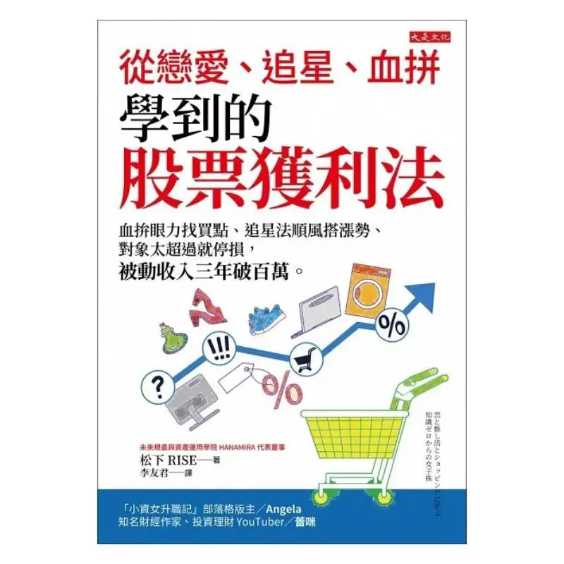 Stock Profitmaking Methods Learned From Dating Starchasing And Intense Competition Intense Competition To Identify Buying Points