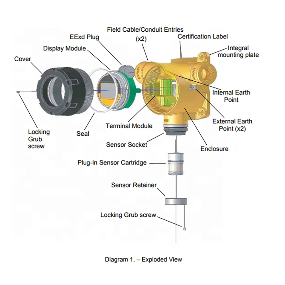 

Sensepoint XCD/XNX Fixed Gas Detectors SPXCDALMHX Industrial Gas Detection