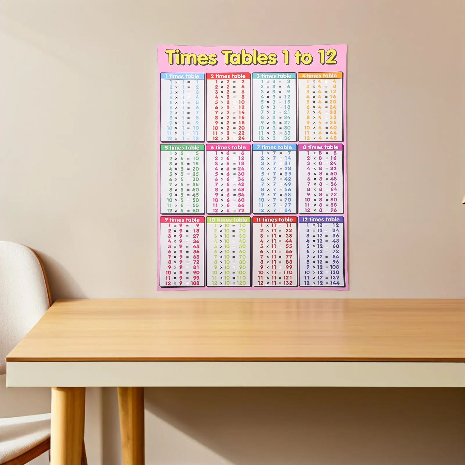 Multiplication Chart Poster Laminated Large Classroom Wall Kids Math Learning Tables for Elementary Preschool