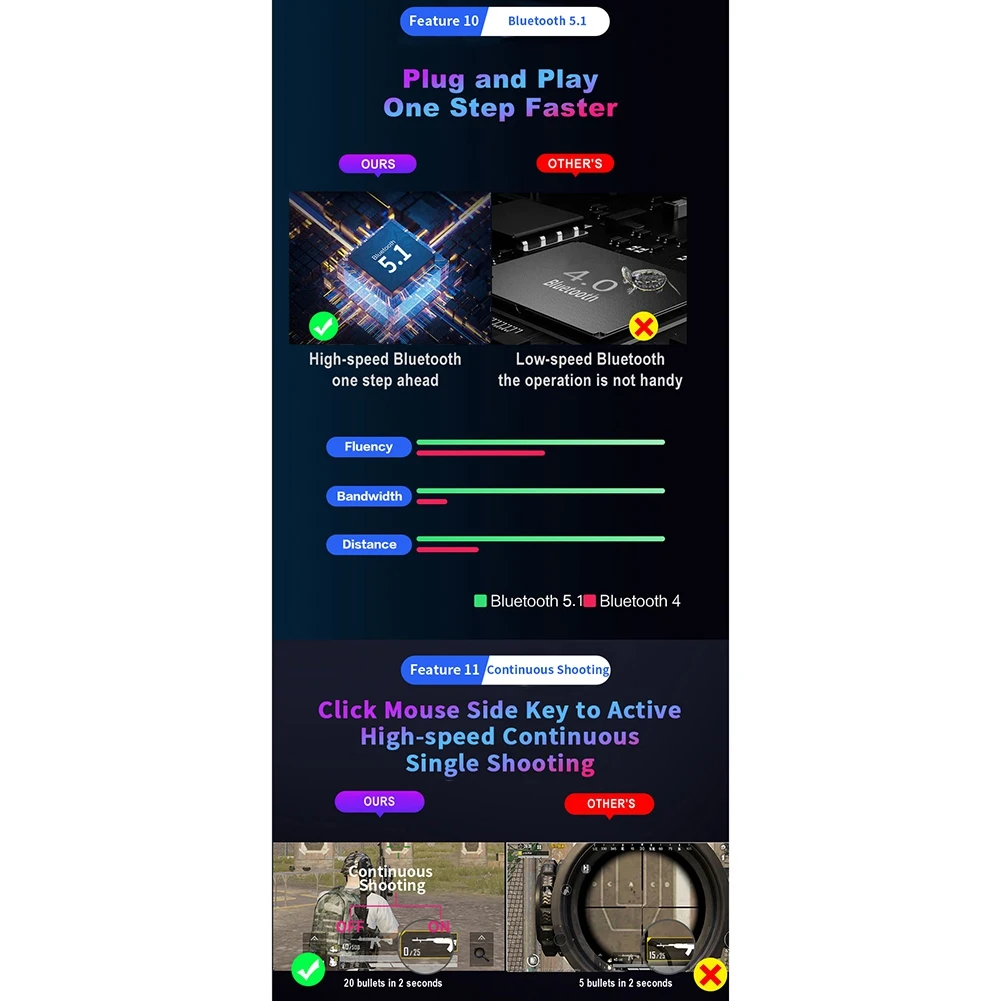 M3 Controlador Gamepad Plug and Play, Conversor de Mouse para Teclado PUBG Gaming, Adaptador Bluetooth 5.0, Android e IOS