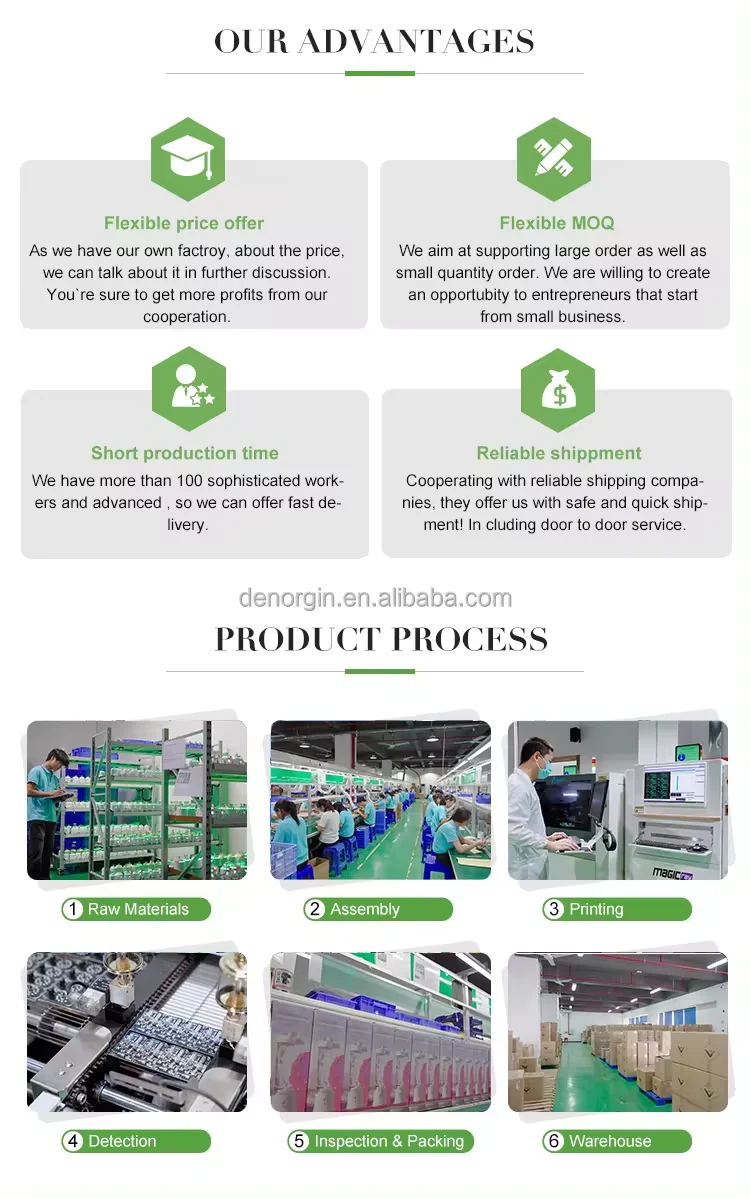 Manufacturer Best Seller Personal Use Small Kitchen Appliances 6 Blades Rechargeable Portable Blender Portable USB 380ml Blender view 6