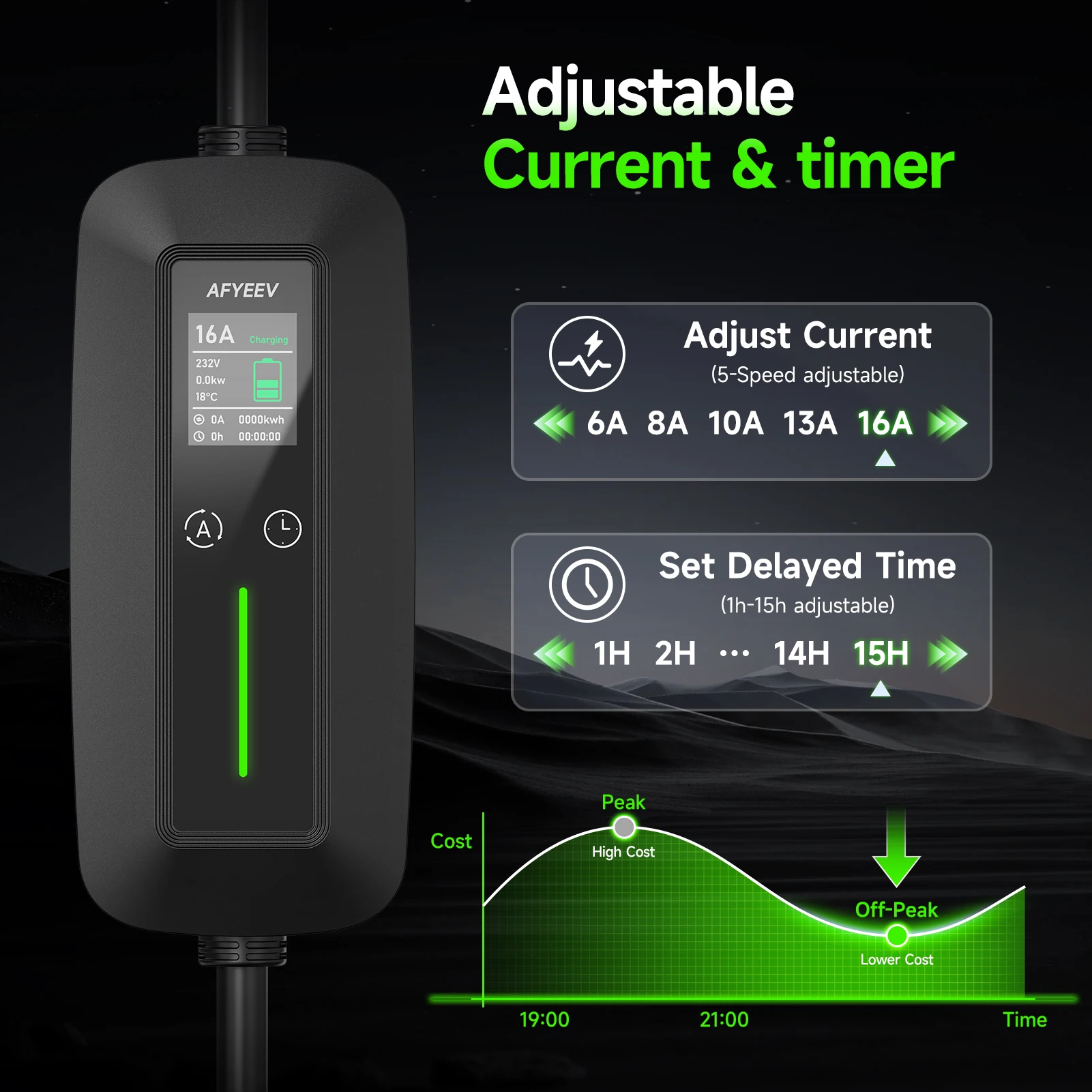 Puppyfc 11kW Przenośna Ładowar – Type 2 Portable Ev Charger 11Kw Cee recenzja i cena