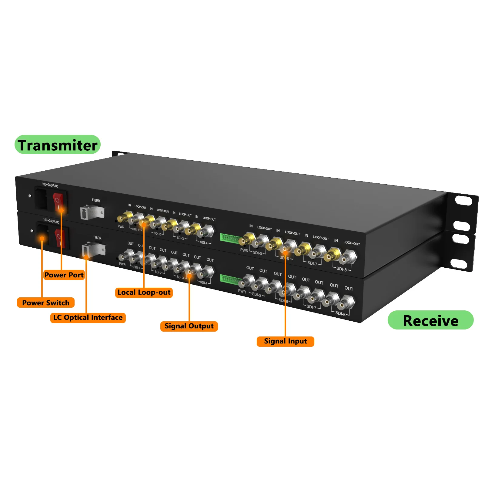 CWDM およびループアウトをサポートする 1U ラックマウント可能な 8 チャンネル 3G-SDI ファイバー コンバーター、シングル LC ファイバー経由で 1080@60Hz 最大 20KM