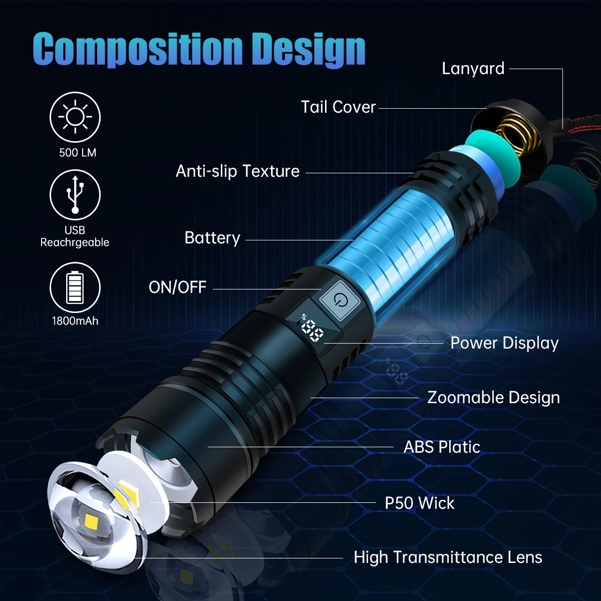 Super Bright LED Flashlight Rechargeable Handheld Tactical Flashlights Powered by Battery Powerful Waterproof for Emergencies