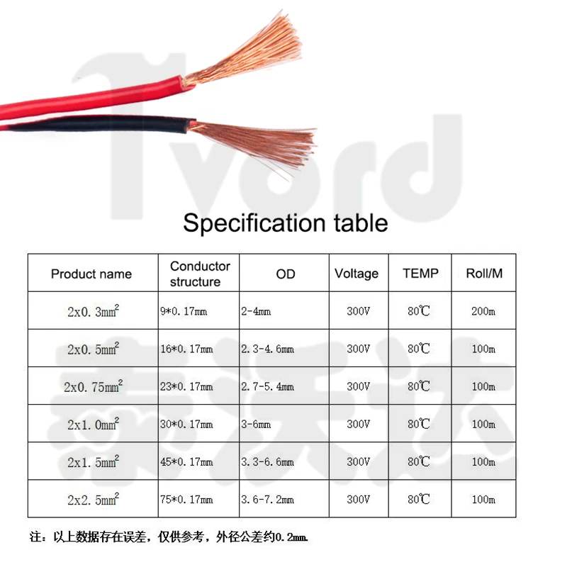 1M~100M RVB 2-Wire Electric Cable Strand 0.3/0.5/0.75/1/1.5/2.5mm2 Electric Cable Vehicle Line Car Cable Flat Twin Red/Black