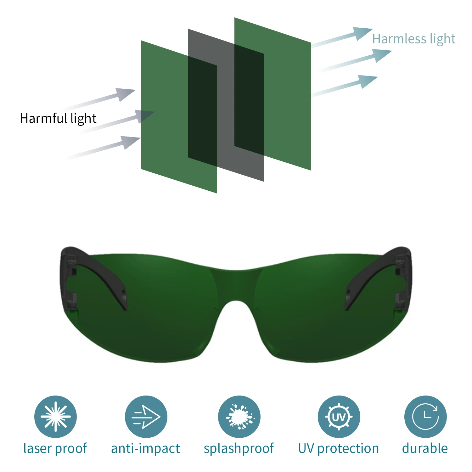 Laser Lenses 190-540nm Anti-Scratch PC Protective Eyewear for 355/532nm Lab Laser Experiment Engraving Equipment Laser Goggles