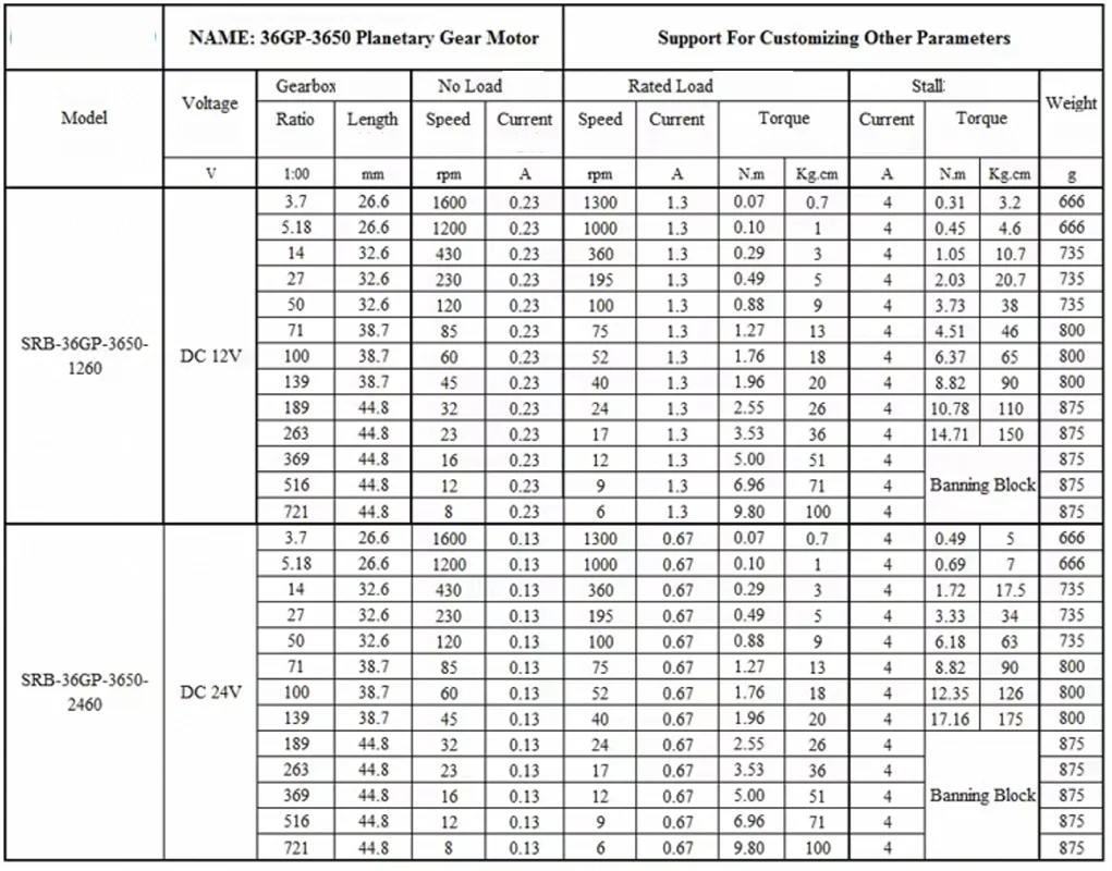 100kgf.cm 36mm 3650 BLDC Planetary Low Rpm Brushless Dc reduction Motor High Torque all metal Gearbox 12V 24V low noise