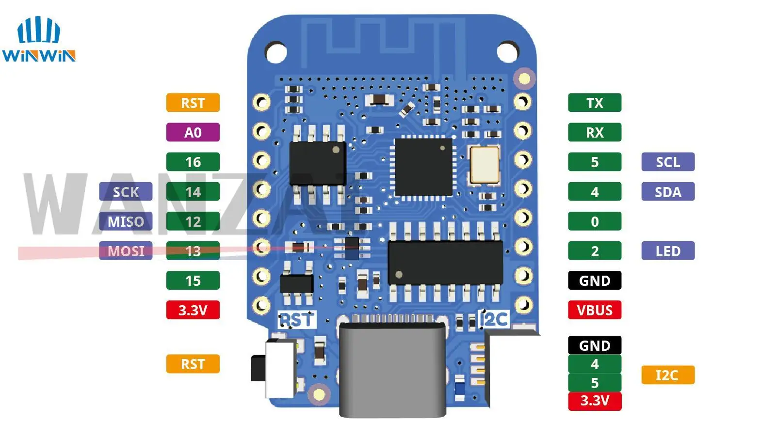 Wemos d1 mini v4.0.0 TYPE-C usb wifi internet of things board basiert esp8266 4mb micro python nodemcu arduino kompatibel – Detail 1