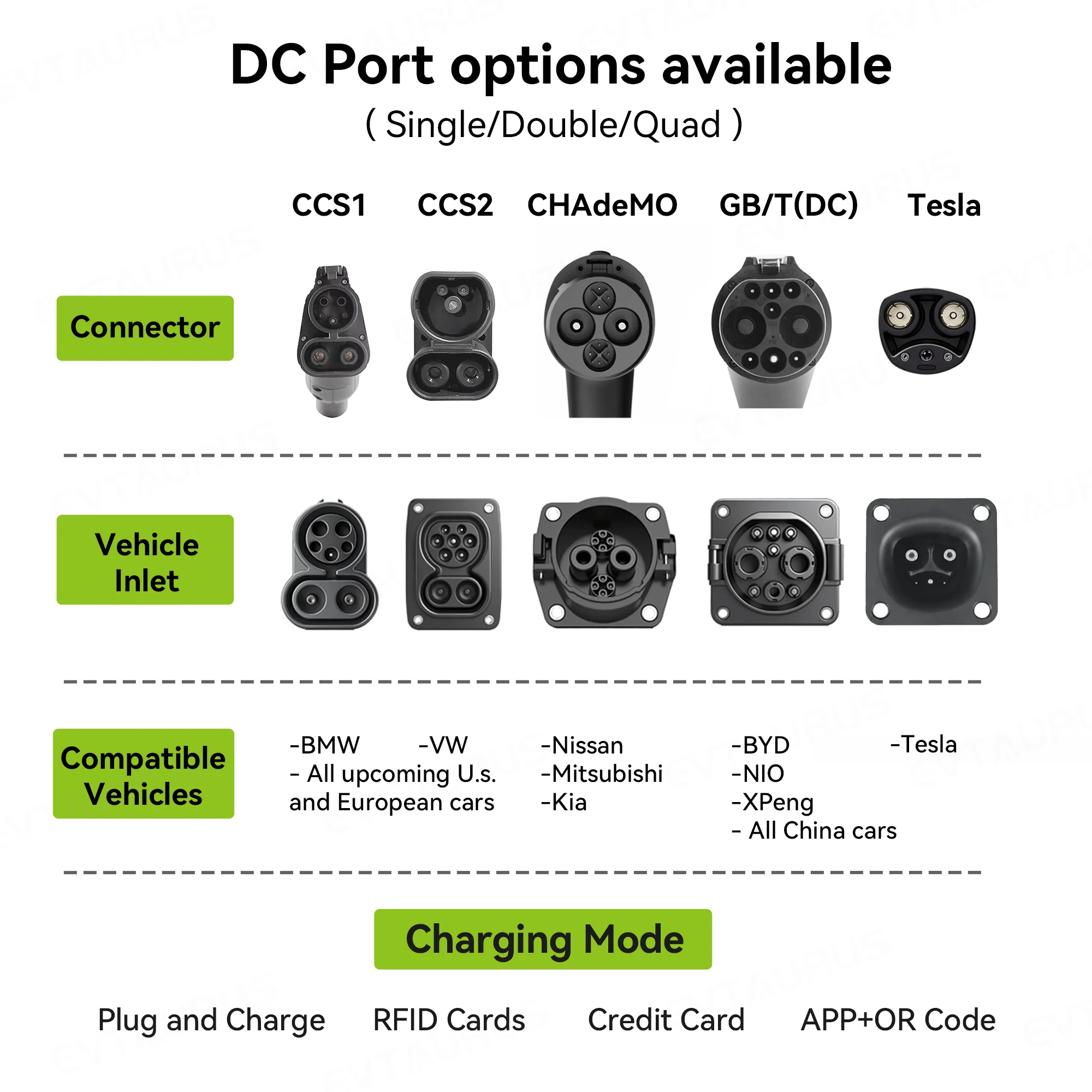 New EVTAURUS DC 3 Phase AC380V20% 20/30/40/60KW 100A CCS2 Chademo GB/T IP54 Smart Wallbox EV Charger OCPP1.6J 5M Cable