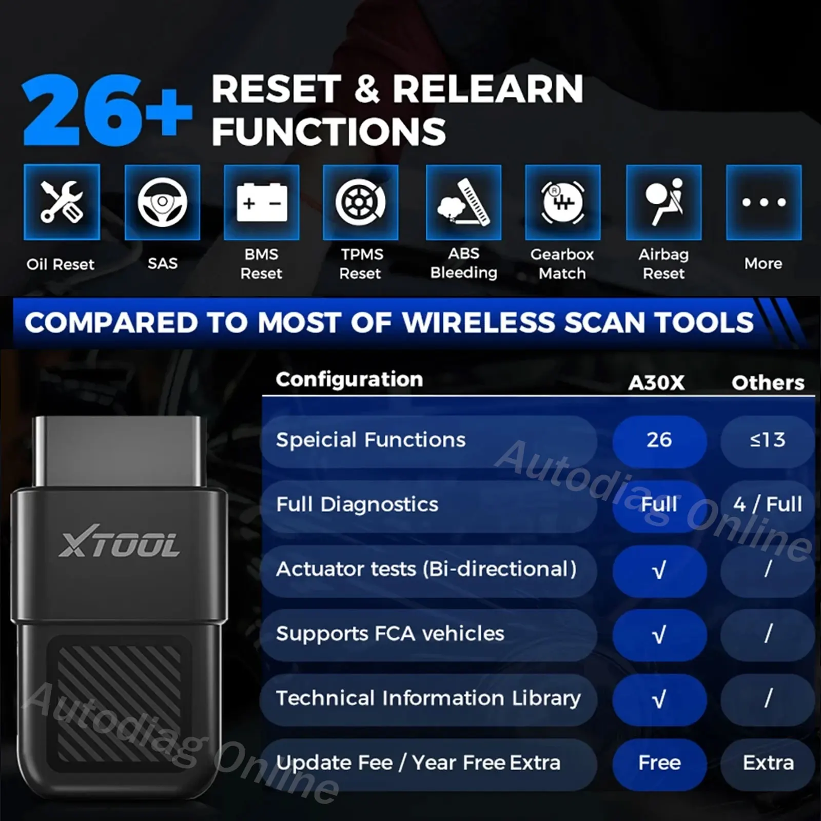 Picture 7: XTOOL A30X Automatic Scanner Car Diagnostic Tool Auto Bluetooth Scanner 26+ Reset Function OBD2 Code Reader Anyscan A30X Scanner
