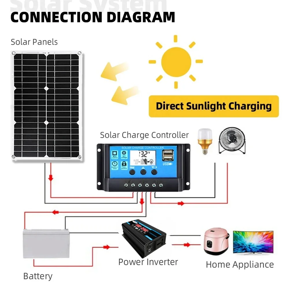 12V to 110V/220V Solar Panel System 12V Solar Panel Battery Charge Controller 4000W Solar Inverter Kit Complete Power Generation