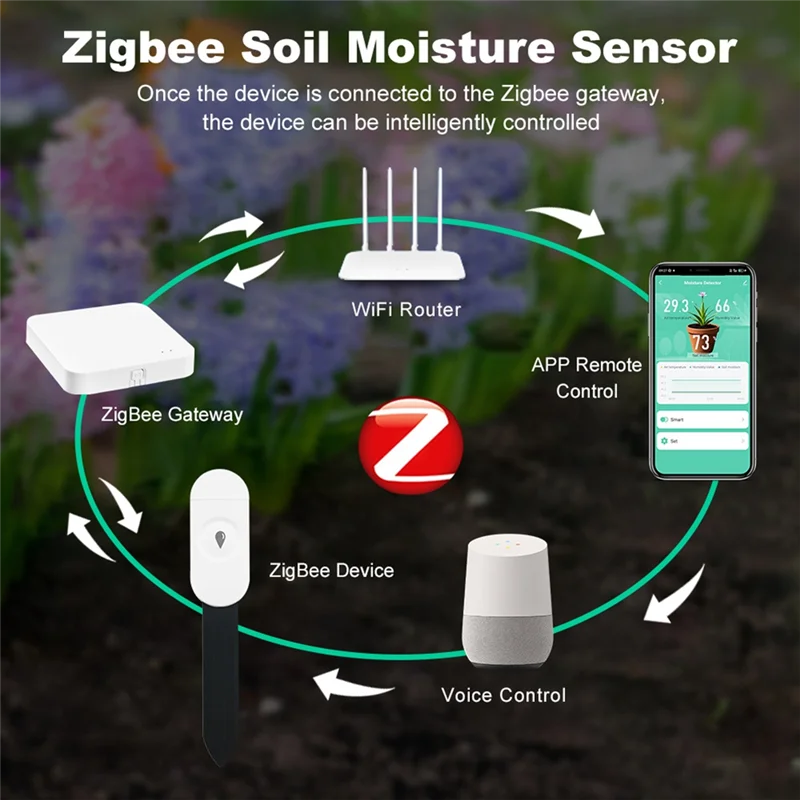

B92B-для Alexa/Google домашний сад тестер температуры и влажности 4 шт. Zigbee датчик влажности почвы автоматизация детектор орошения