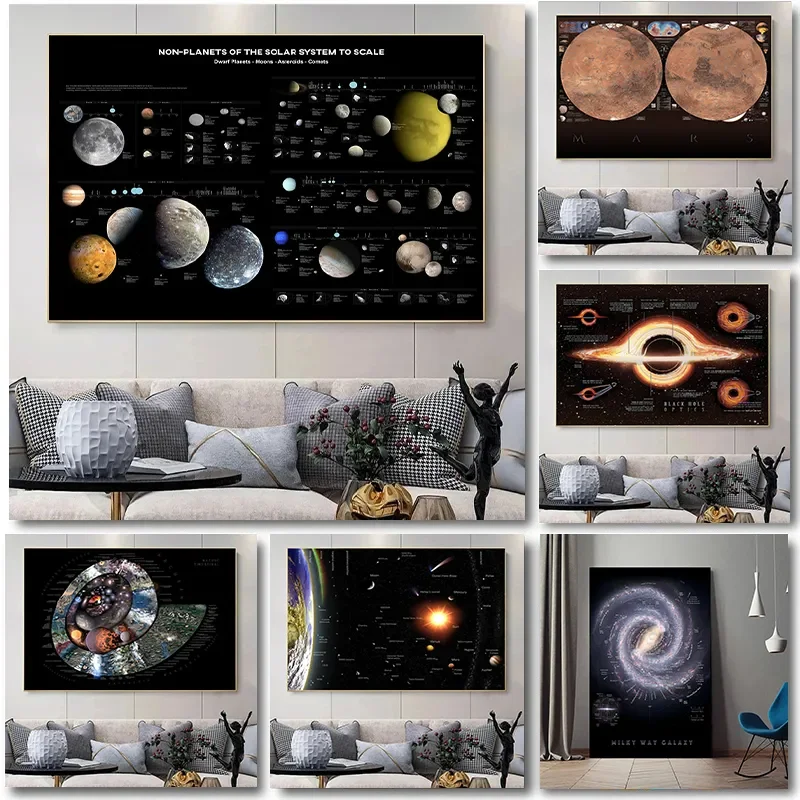 1pc frameless Maps Artwork Series Universe/Milky Way/Black Hole Explained Canvas Painting HD Print Wall Pictures Living Room Hom