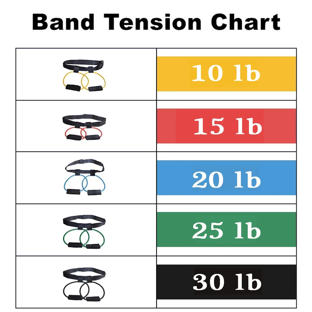 5 Level Yoga Elastic Booty Bands Adjust Pedal Resistance Belt Butt Waist Legs Muscle Strength Agility Training Crossfit Workout