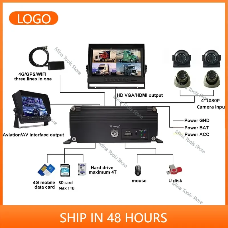 4CH ADAS DMS BSD MDVR AHD 1080P Truck 4g Wifi Fleet Manager System Truck Monitor System