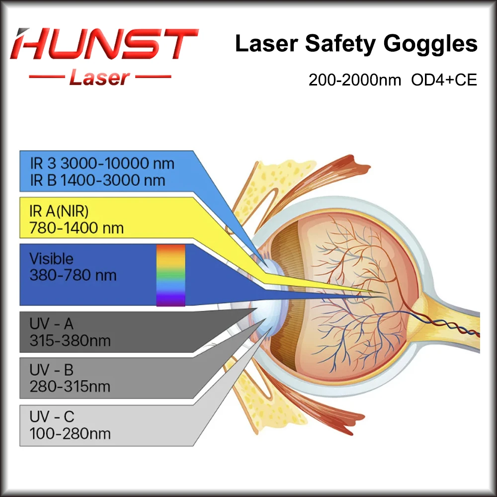 Imagem -05 - Hunst-tampa Protetora Ultravioleta Infravermelha Laser Que Processa Vidros Protetores 2002000nm Od4 Mais ce