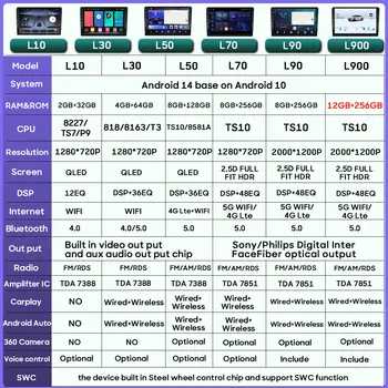 GPS navigace Android 15 pro Mercedes Benz třídy C W203 C200 C320 C350 CLK W209 2002-2005 Video Carplay obrazovka Autorádio 4G 8 nejlepší prodej dotykové video pro Mercedes Benz C200 - №5