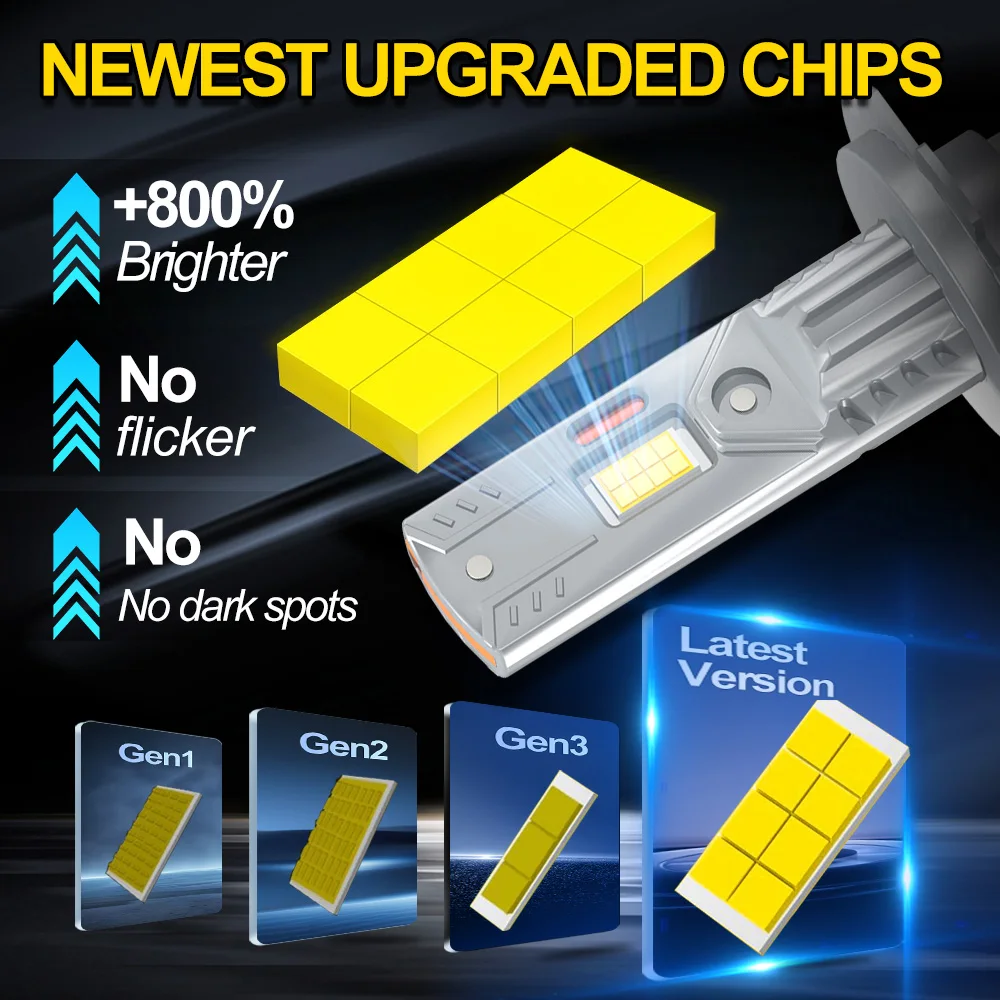2X H7 Led Headlight… - image