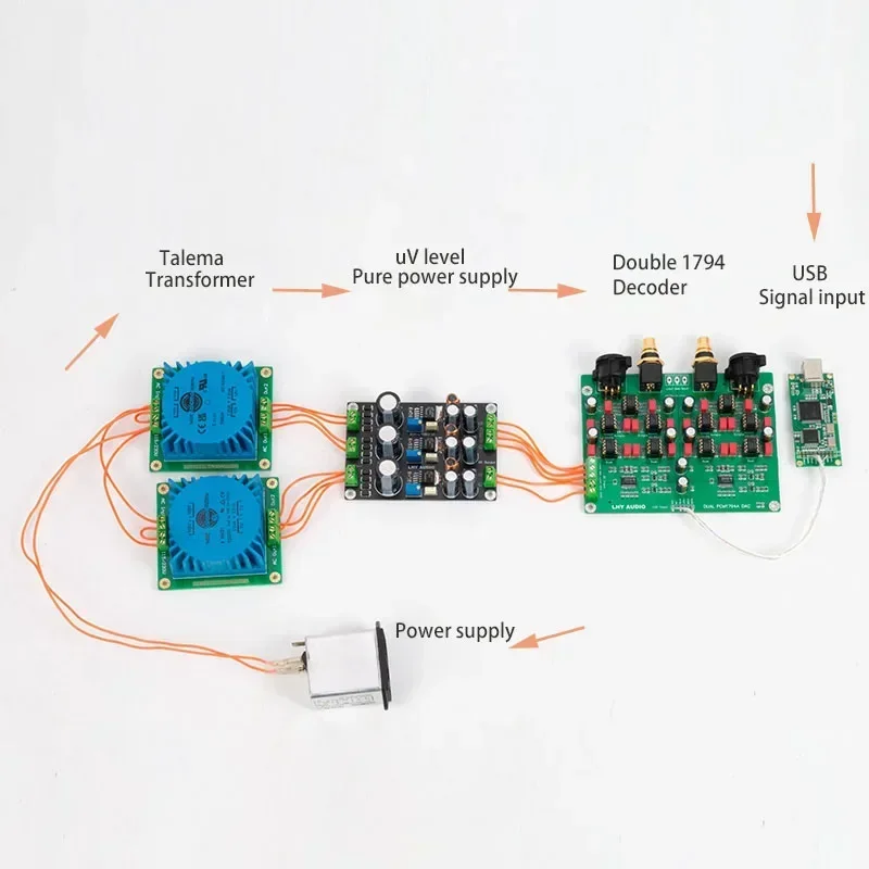 Dual Parallel PCM1794 PCM1794A Decoder DAC Balanced Decoder Board USB Coaxial HiFi Audio DIY Kit 24Bit 192K