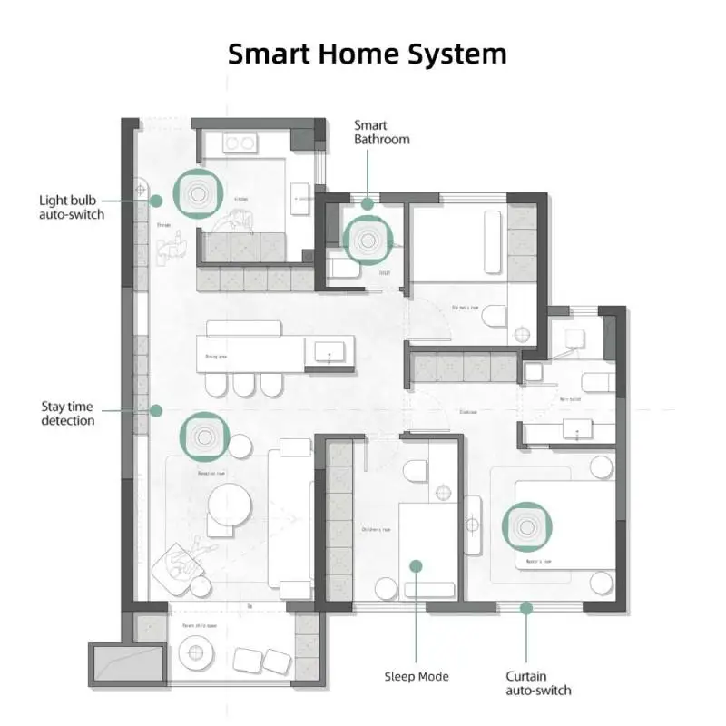 Tuya WiFi/Zigbee rilevatore di presenza umana 24G rilevatore di movimento Radar a onde millimetriche sensore di movimento supporto di misurazione