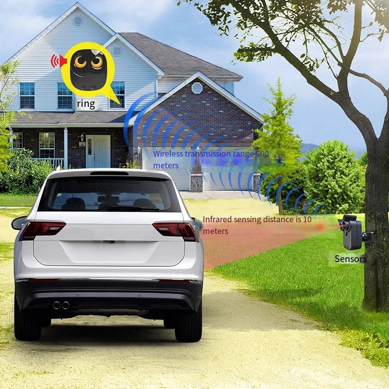 Рисунок 2 - Приемник и датчики Сигнализация