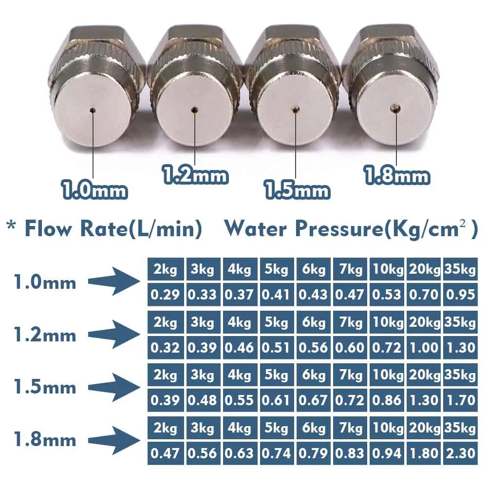 1.0-1.8mm 1/4" Misting Cooling Nozzles Brass Adjustable Atomization Sprayer Adapter for Garden Irrigation Agriculture Watering