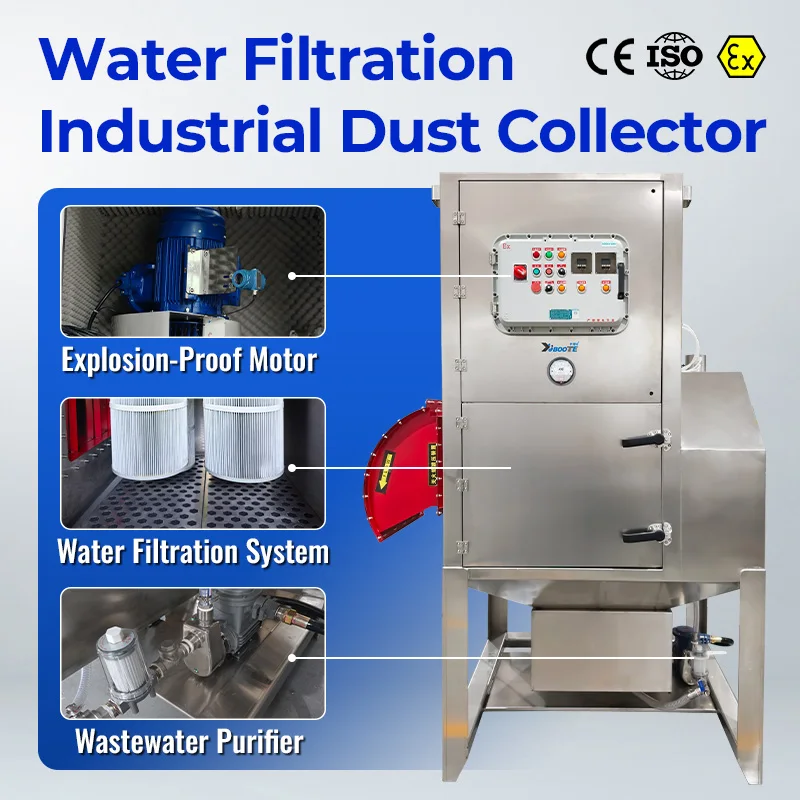 Water Filter Wet Dust Collector for Magnesium Powder,Aluminium Powder,Zinc Powder,Iron Fine Powder/iron Filings,Copper Powder