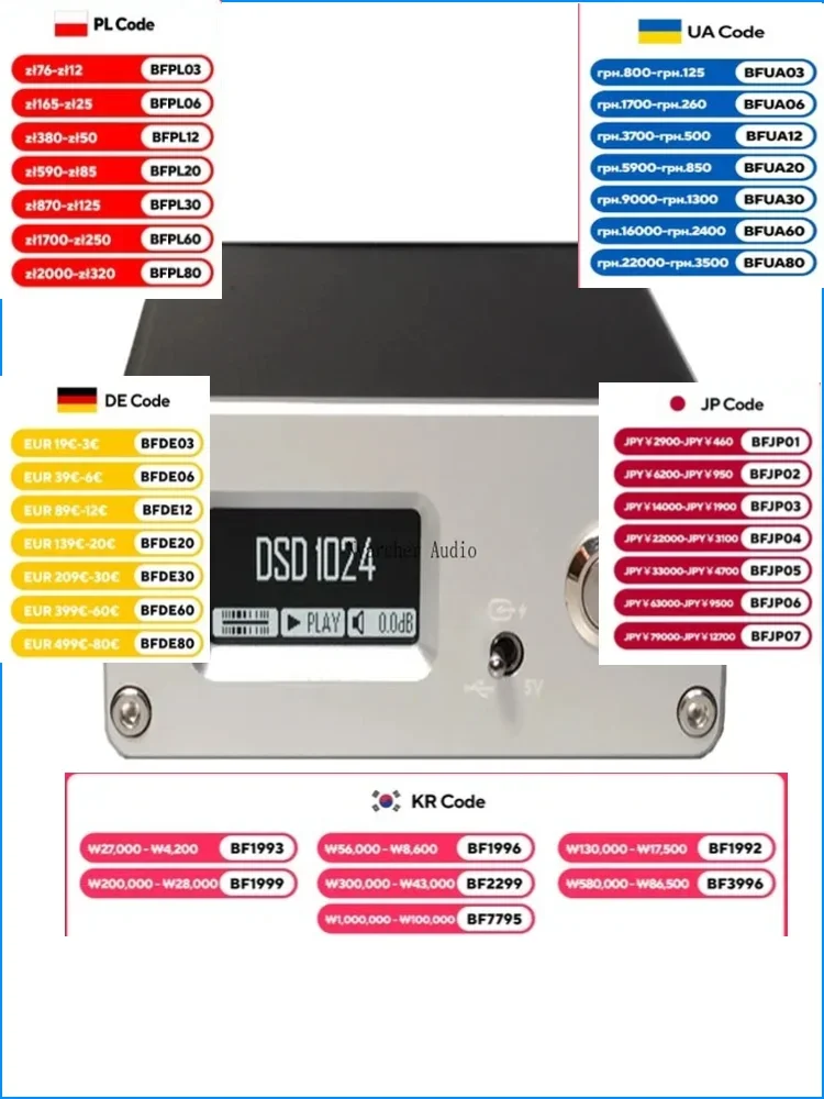 USB Digital Interface SPDIF Coaxial AES Optical Fiber Output I2S HDMI-Compatible DSD1024 PCM768