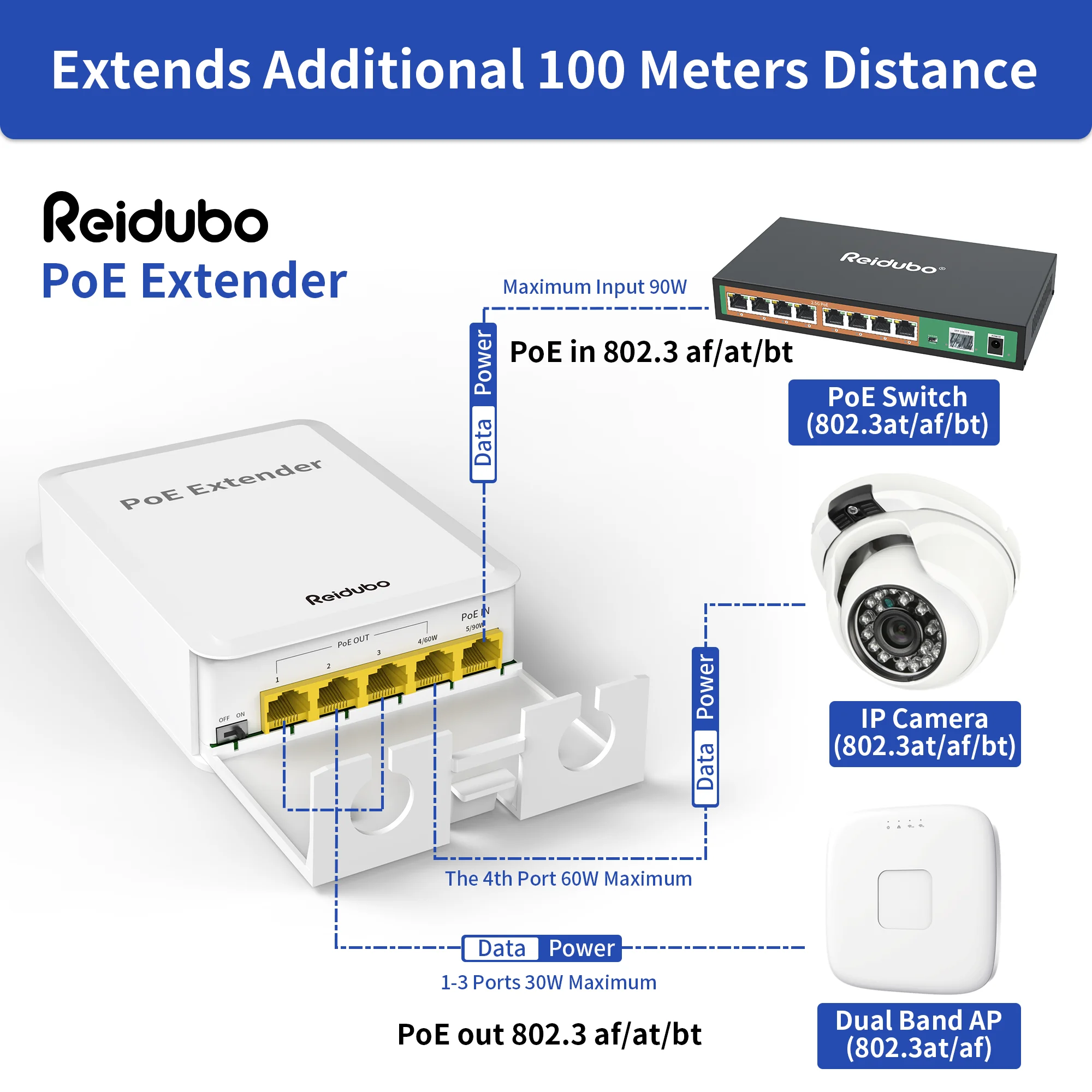 Imagem -02 - Poe Repetidor Poe Mais Portas em Out Extensor de Gigabit Ip65 Impermeável 1000mbps Iee802.3af at bt