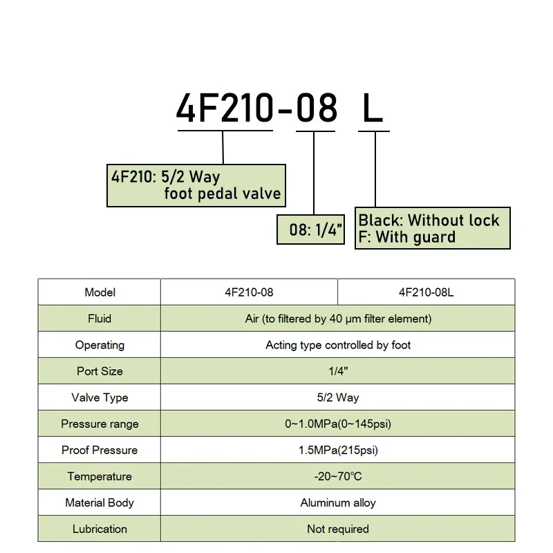 4F210-08 2 Position 5 Way Momentary Air Tool Foot Pneumatic Pedal Valve Switch4F210-08L Lock Pedal Valve