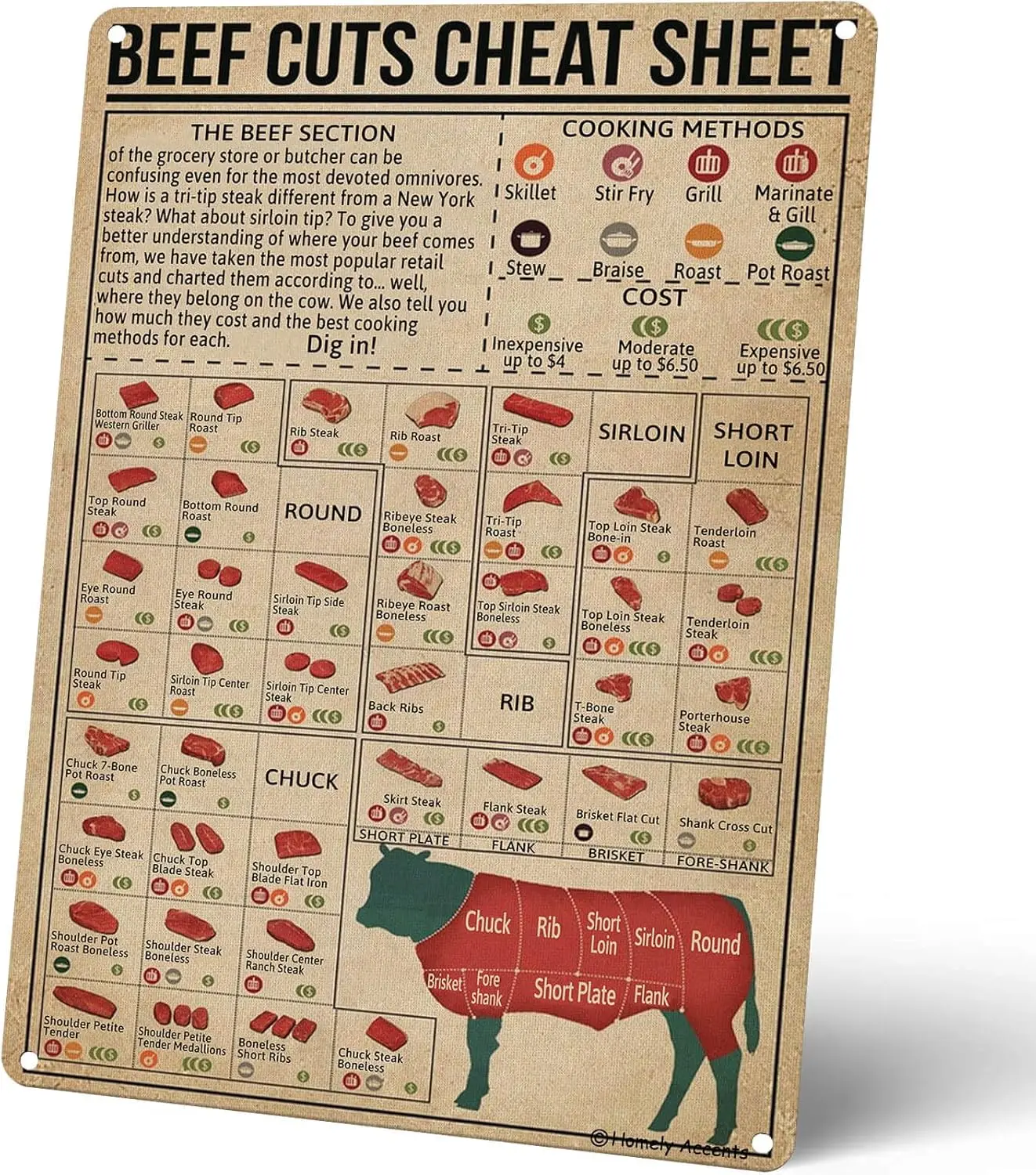 Retro Beef Butcher Guide Metal Poster - Vintage Kitchen Wall Art Tin Sign with Detailed Beef Cuts Division Chart - Home, Restaur