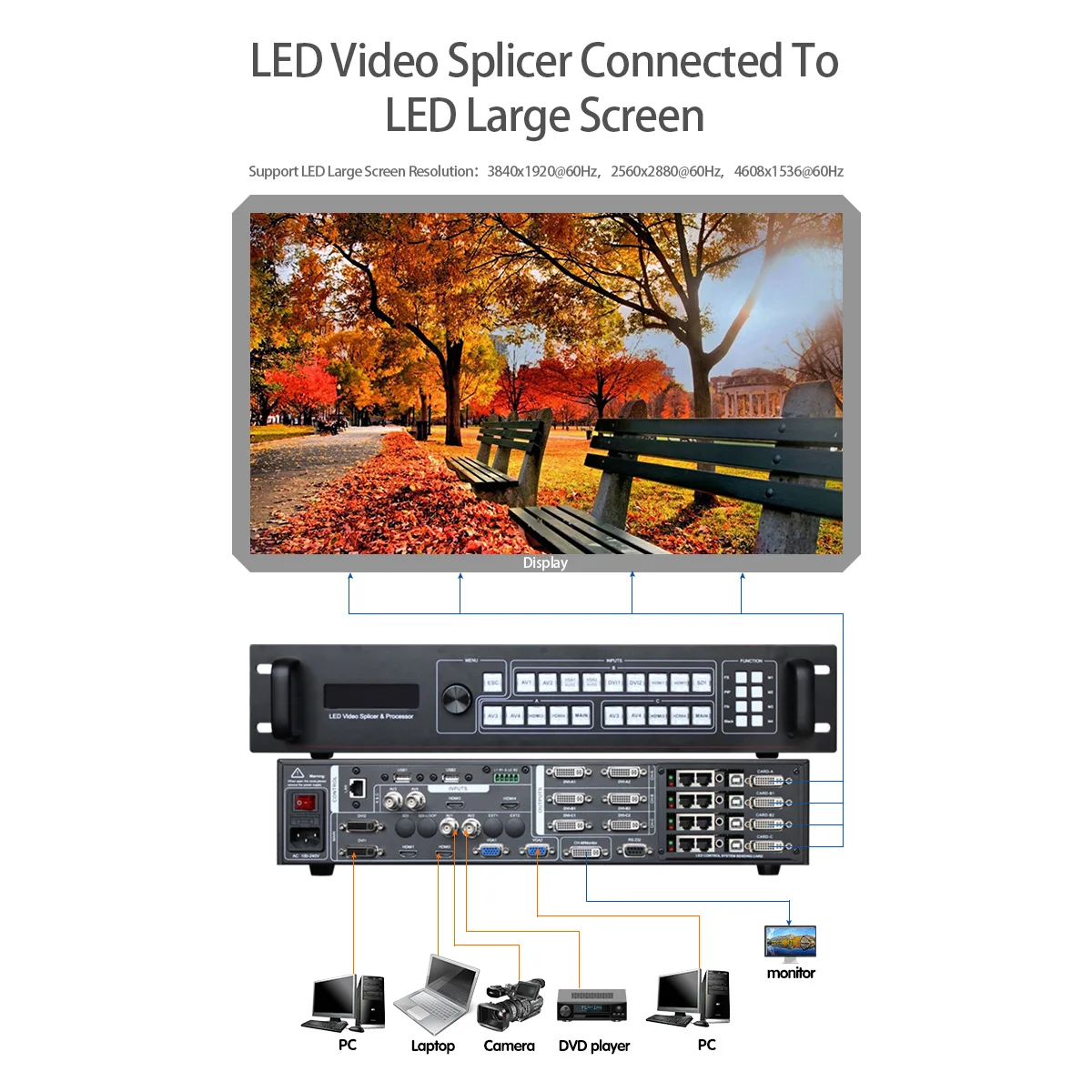 LED Video Splicing Processor AMS-SC359 AV DVI VGA Multi Screen video Wall Controller suppot 6 send card novastar linsn