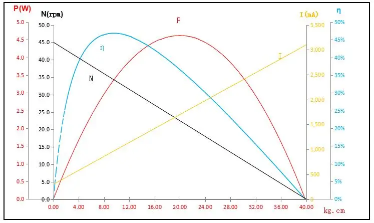 40 كجم مؤازرة عالية الأداء مباشرة من قبل المصدر المصنعين على جودة علي بابا مضمونة