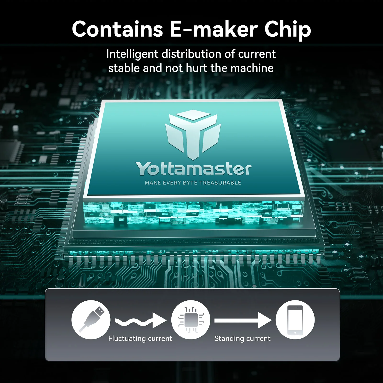 Yottamaster 2in1 Type-C USB Cable E-marker PD Quick Charge 100W 20V5A(MAX)  5V/3A(MAX) 9V/2A(MAX) For Mac Book Phone Laptop