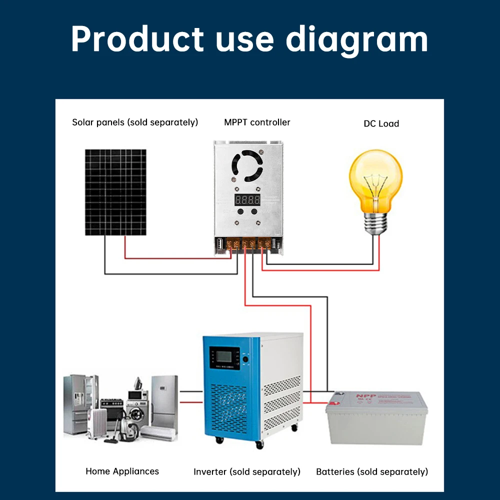 MPPT 500W 20A Solar Controller DC18-80V Input Buck Charging Solar Buck Controller 12V24V Auto Recognition