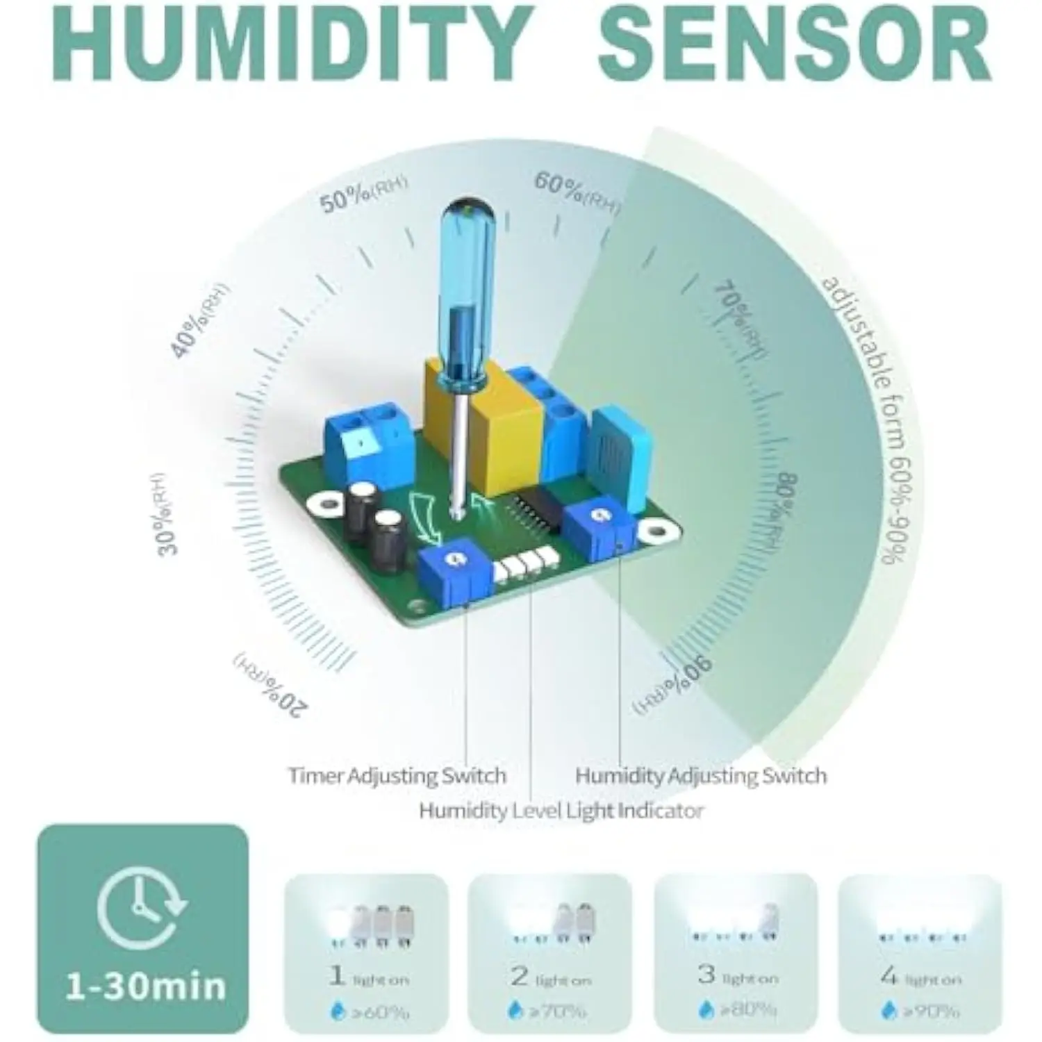 พัดลมดูดอากาศในห้องน้ําพร้อมเซ็นเซอร์ความชื้นและตัวจับเวลา 5.9 ใน Spuer Quiet 110 CFM พัดลมห้องน้ําสําหรับเพดานหรือติดผนัง Ventilati