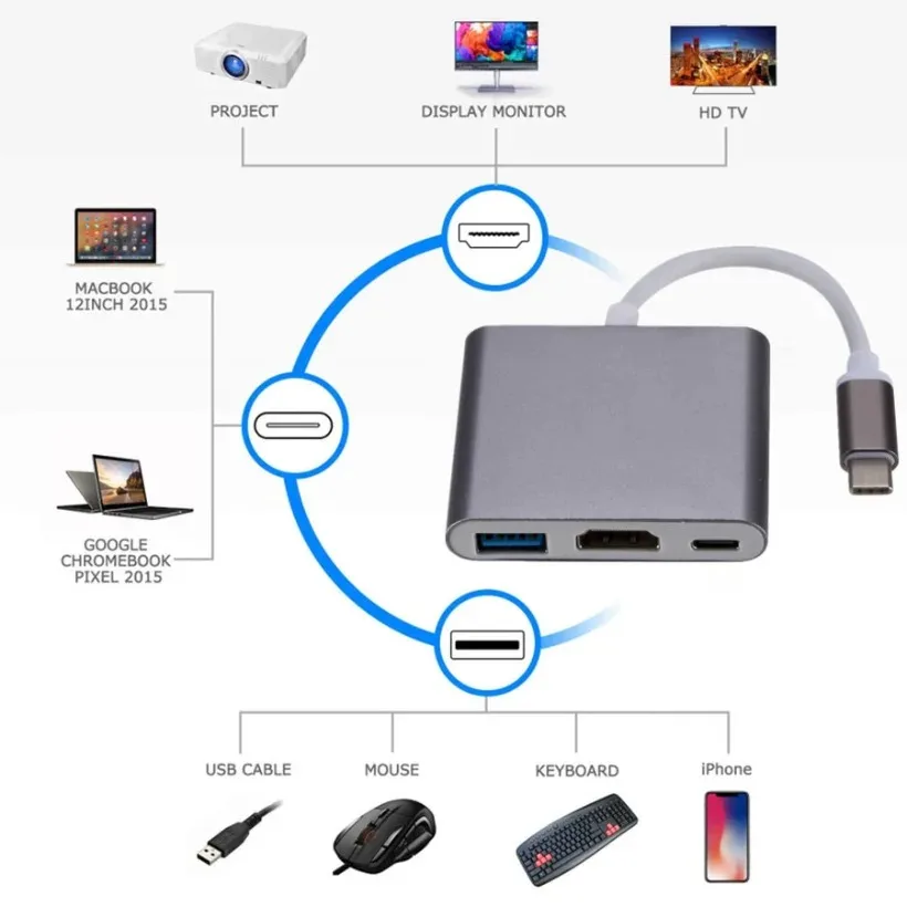 3 in 1 Type C To HDMI-compatible USB 3.0 Charging Adapter USB-C 3.1 Hub for Mac Air Pro Huawei Mate10 Samsung S8 Plus USBC TO HD