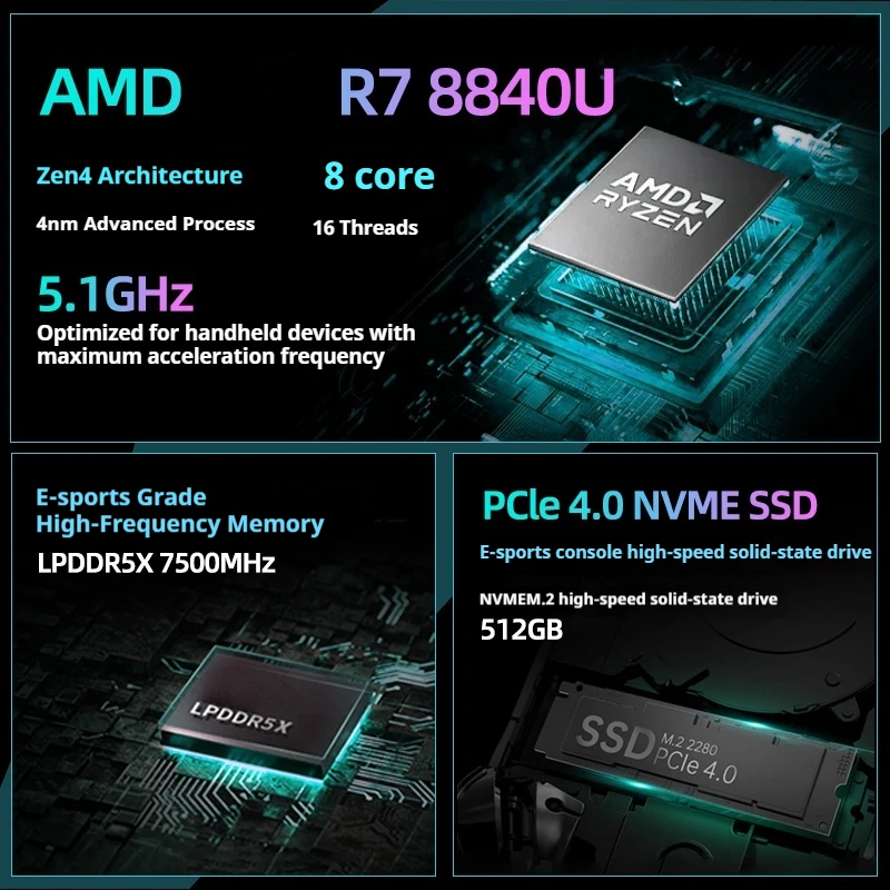 2025 New Zotac ZONE Handheld Gaming Player Ryzen7 Win11 8840U 16G RAM 512G Ergonomic Black Myth Wukong 120Hz Gamepad Consolo