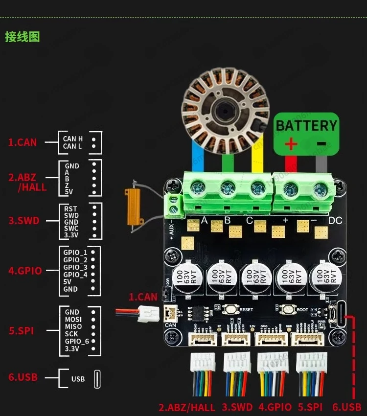 Encoder Integrado de Alta Corrente ODrive 3.6, Modelo AS5047P MINI 1.0