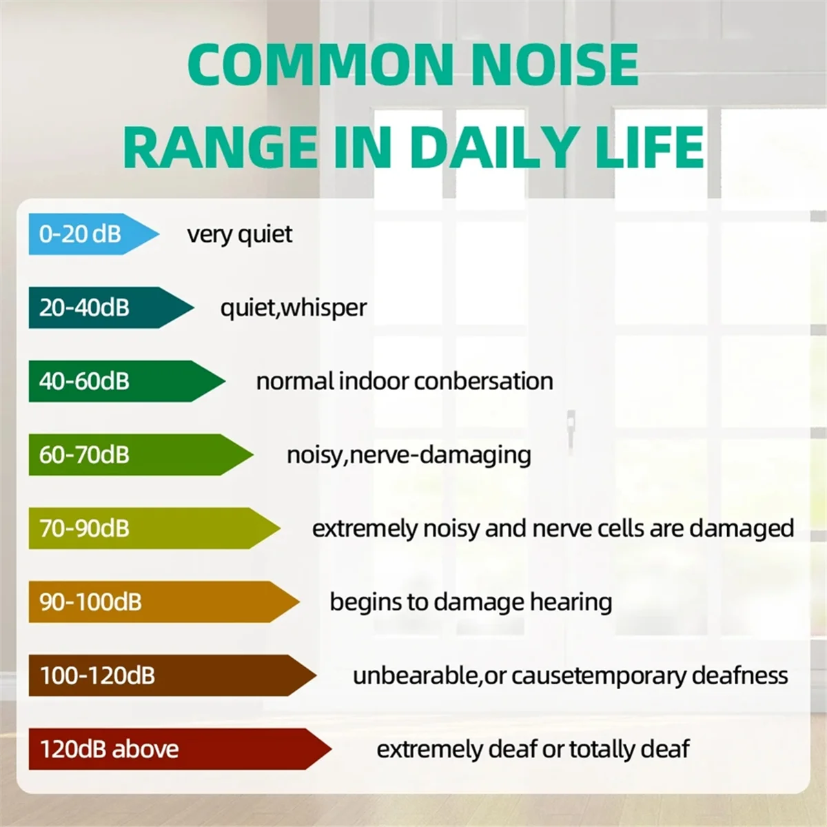 Digital Noise Meter Sound Level Meter Handheld DB Meter A-Weighted 30-130dB Audio Measuring Instrument Decibel