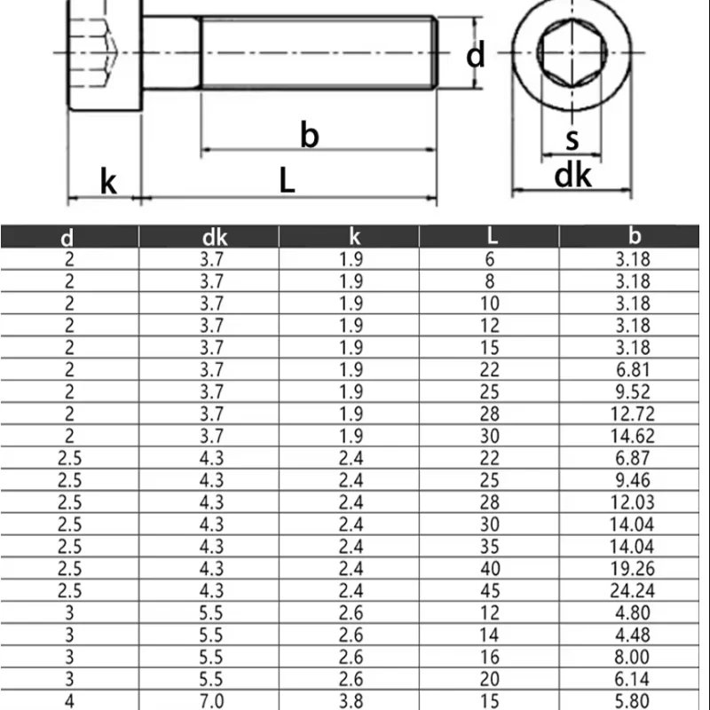 12.9 Grade 304 Stainless Steel Half Thread Hex Socket Cap Screw Shoulder Bolt Plug Screw Smooth Shaft Bolt M2 M2.5 M3 M4