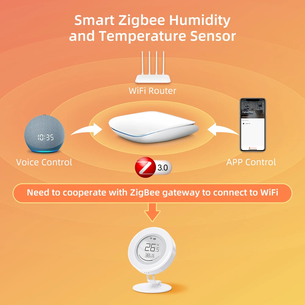AVATTO Tuya ZigBee E-ink Screen Smart Temperature And Humidity Sensor Low Power Battery Version Works With Alexa Google Home