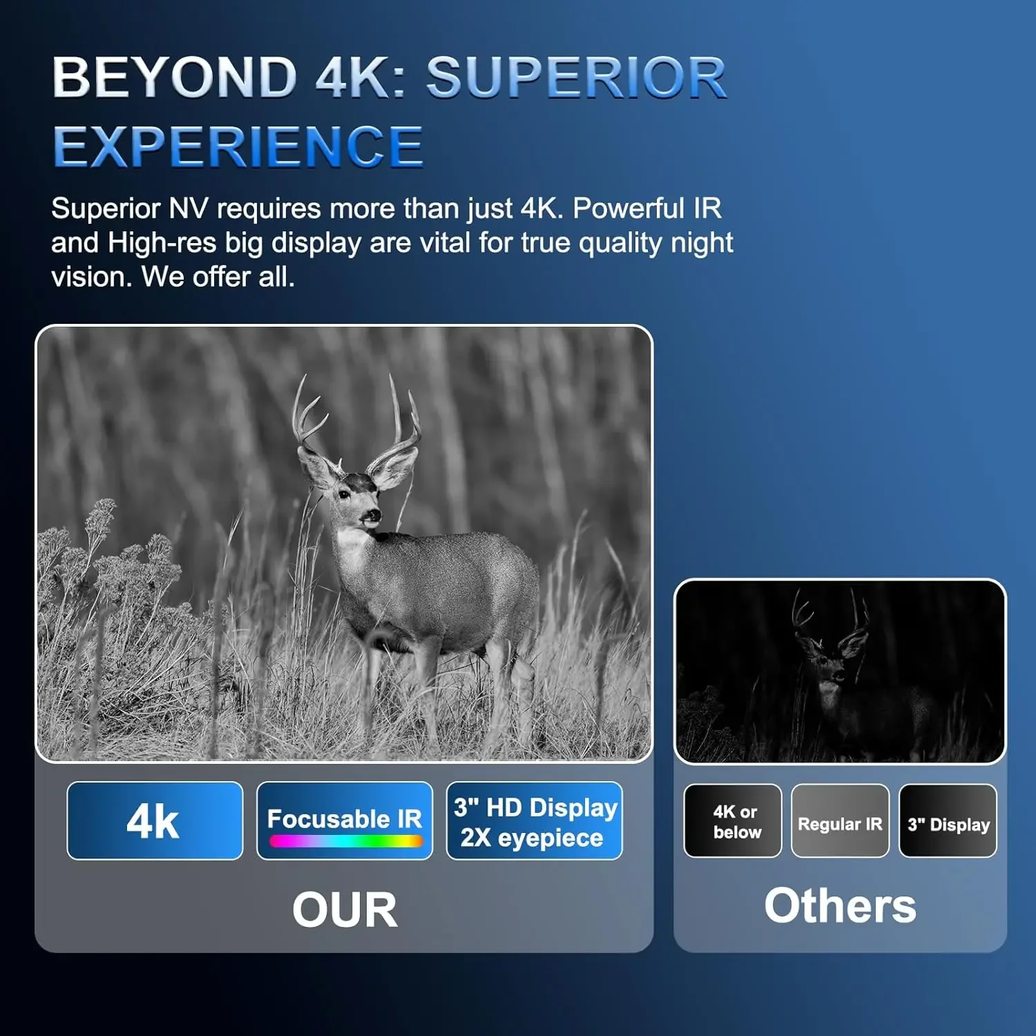 Visión nocturna, binoculares de visión nocturna 4K verdaderos, IR potente enfocable incorporado, batería recargable de 6000 mAh