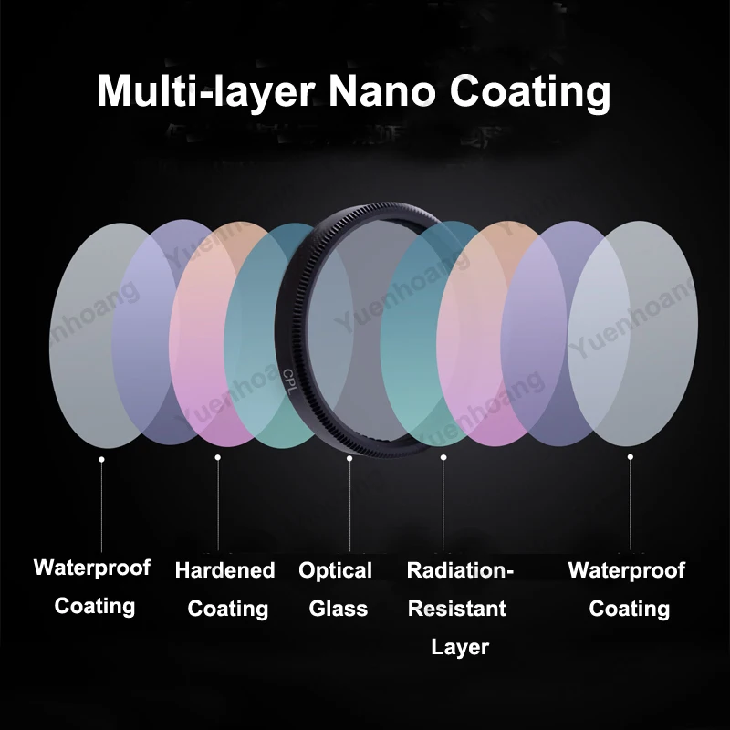 VND1-5/ND16/ND32/ND62 Adjustable ND Lens Filter CPL Polarizer for DJI Osmo Action Nano Camera Outdoor Photography Accessories