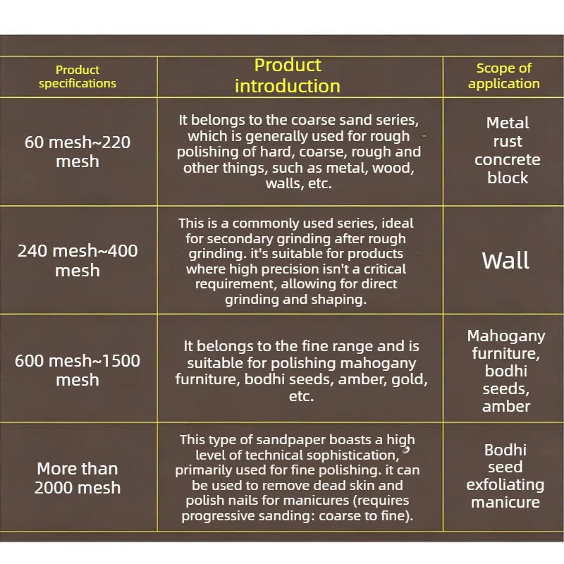 Wet/Dry Sandpaper 120/150/180/220/240/320/400/600/800/1000/1200/1500/2000 Grit Gundam Model Sanding Paper for Metal Polishing