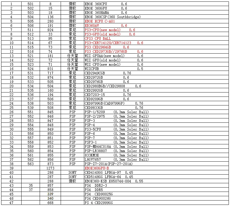 47 개/몫 직접 가열 스텐실 BGA Reballing 게임 콘솔 용 범용 스텐실 PS3 CPU PS4 GPU XBOX CXD WII 열 템플릿