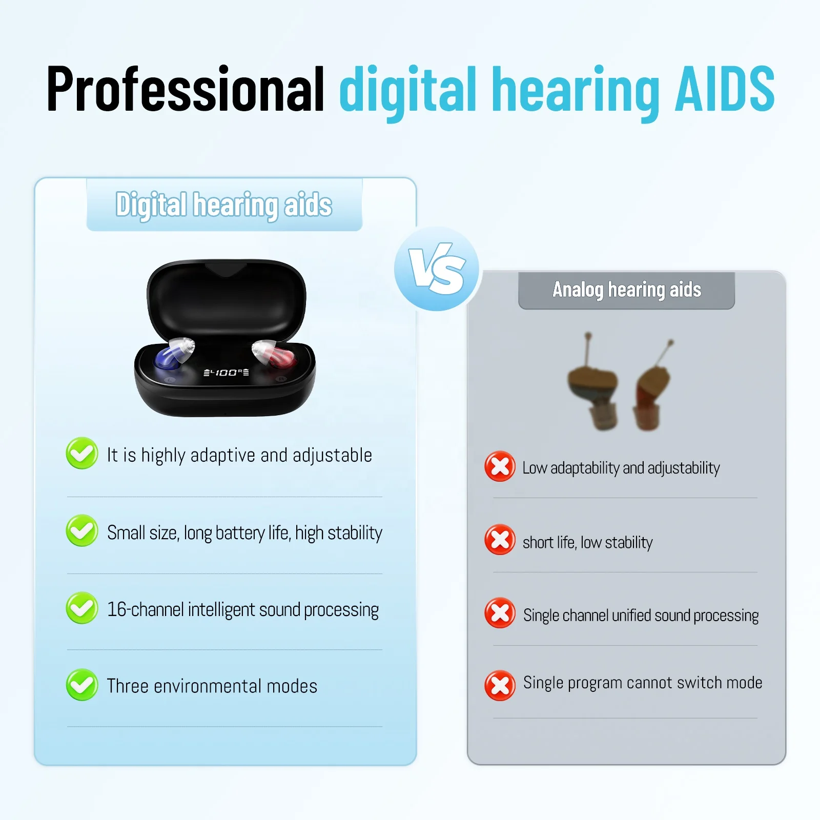 Best 16-Channel Rechargeable CIC Hearing Aids for Seniors Invisible Wireless for Bluetooth Digital Ear Amplifier for Deaf
