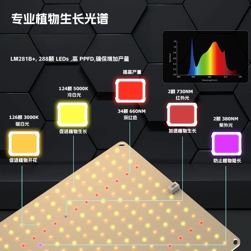 150W plant growth light, full spectrum dimmable plant fill light
