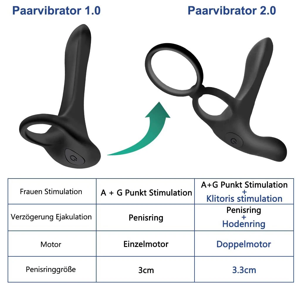 HESEKS Dual Motor Silicone Penis Rings Testicle Rings Couples Vibrator Clitoral Stimulator Sex Toy for Couples