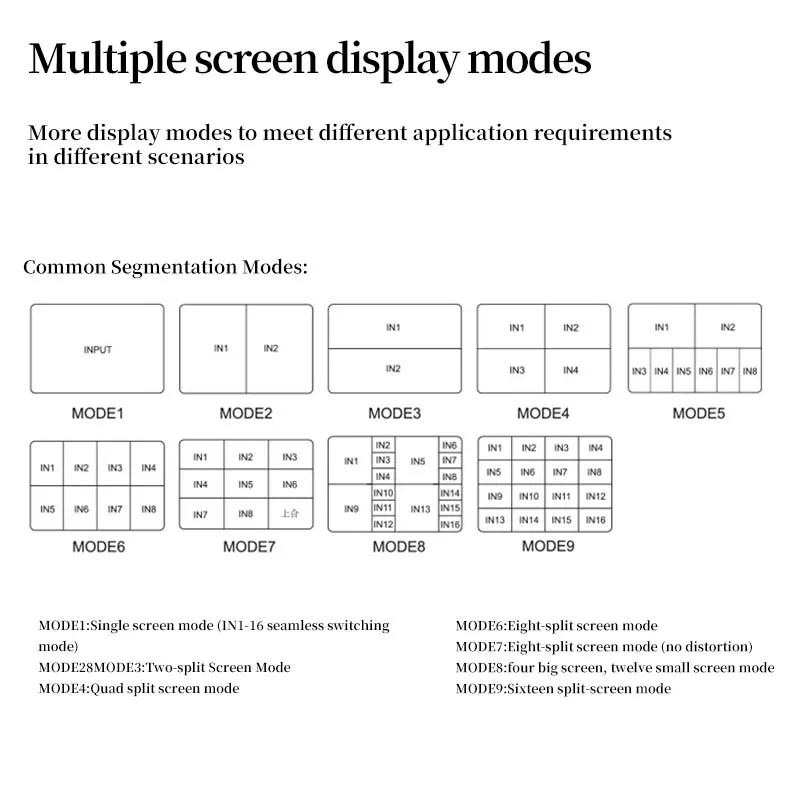 Screen Splitter Multi-Display Game Splitter 4/8/9/16 signals on one screen at the same time TV Splicing Box Seamless switching